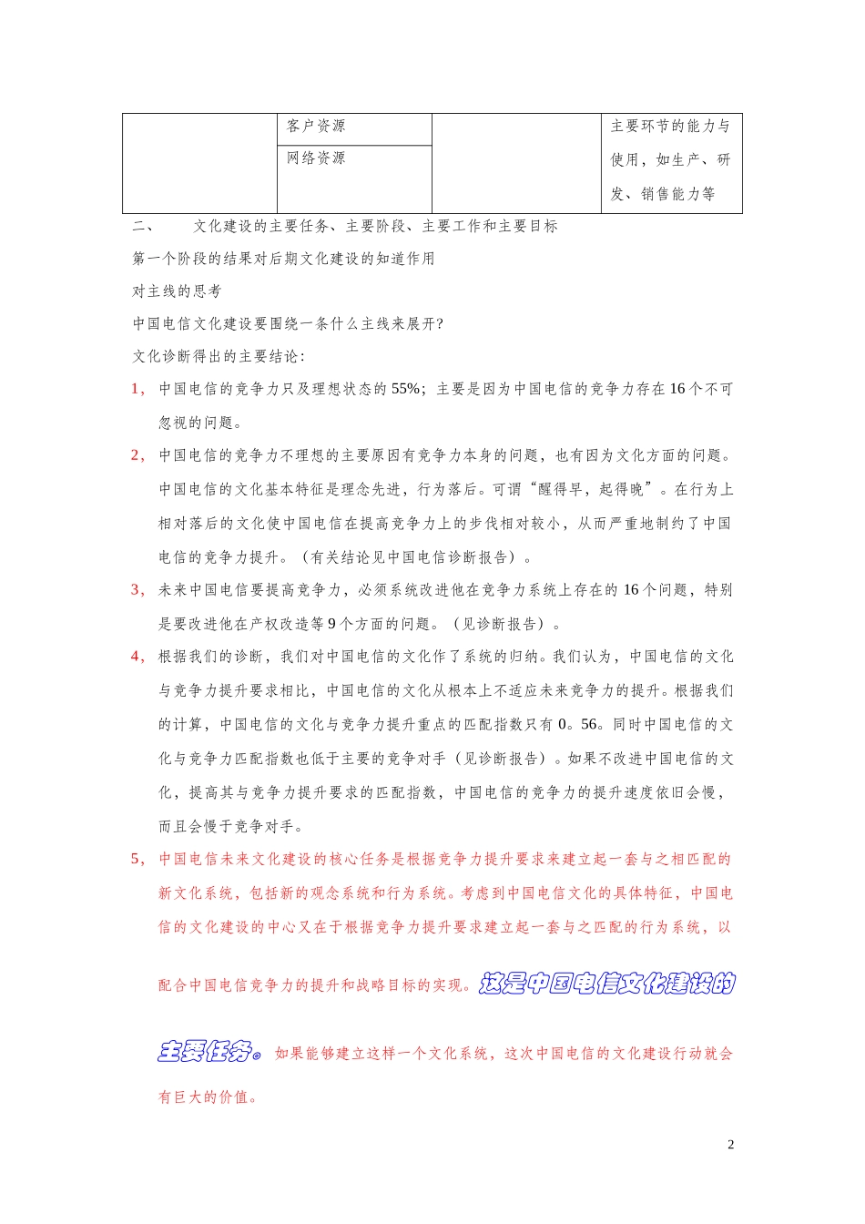 中国电信企业文化项目的总体思路1.doc_第2页
