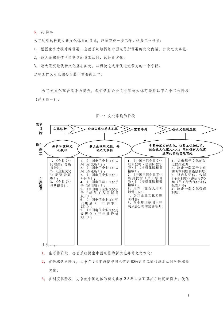 中国电信企业文化项目的总体思路1.doc_第3页