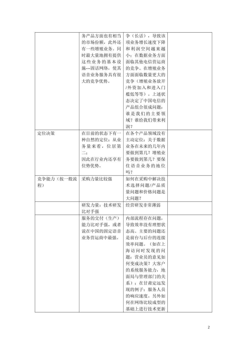 中国电信文化诊断报告.doc_第2页