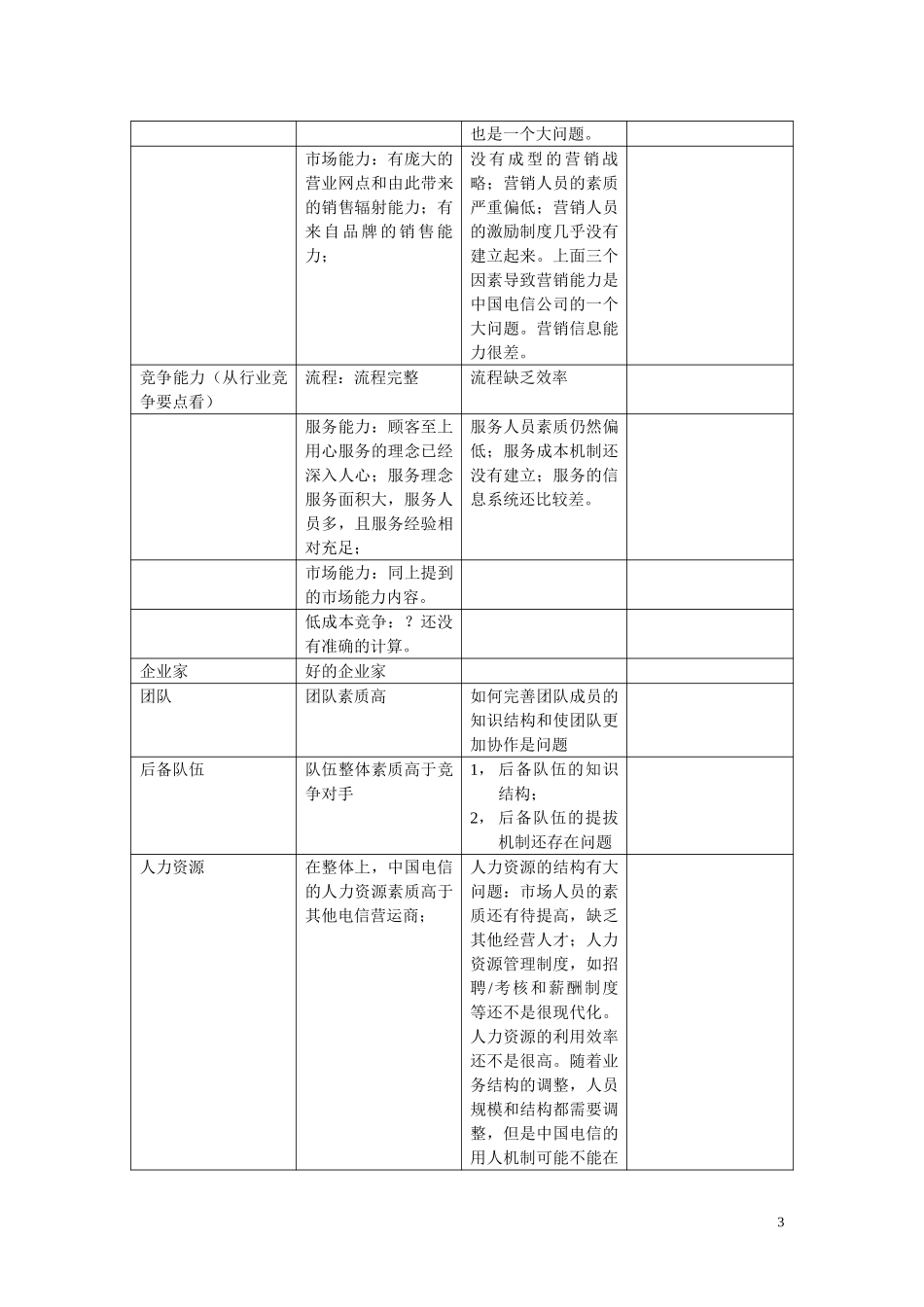 中国电信文化诊断报告.doc_第3页