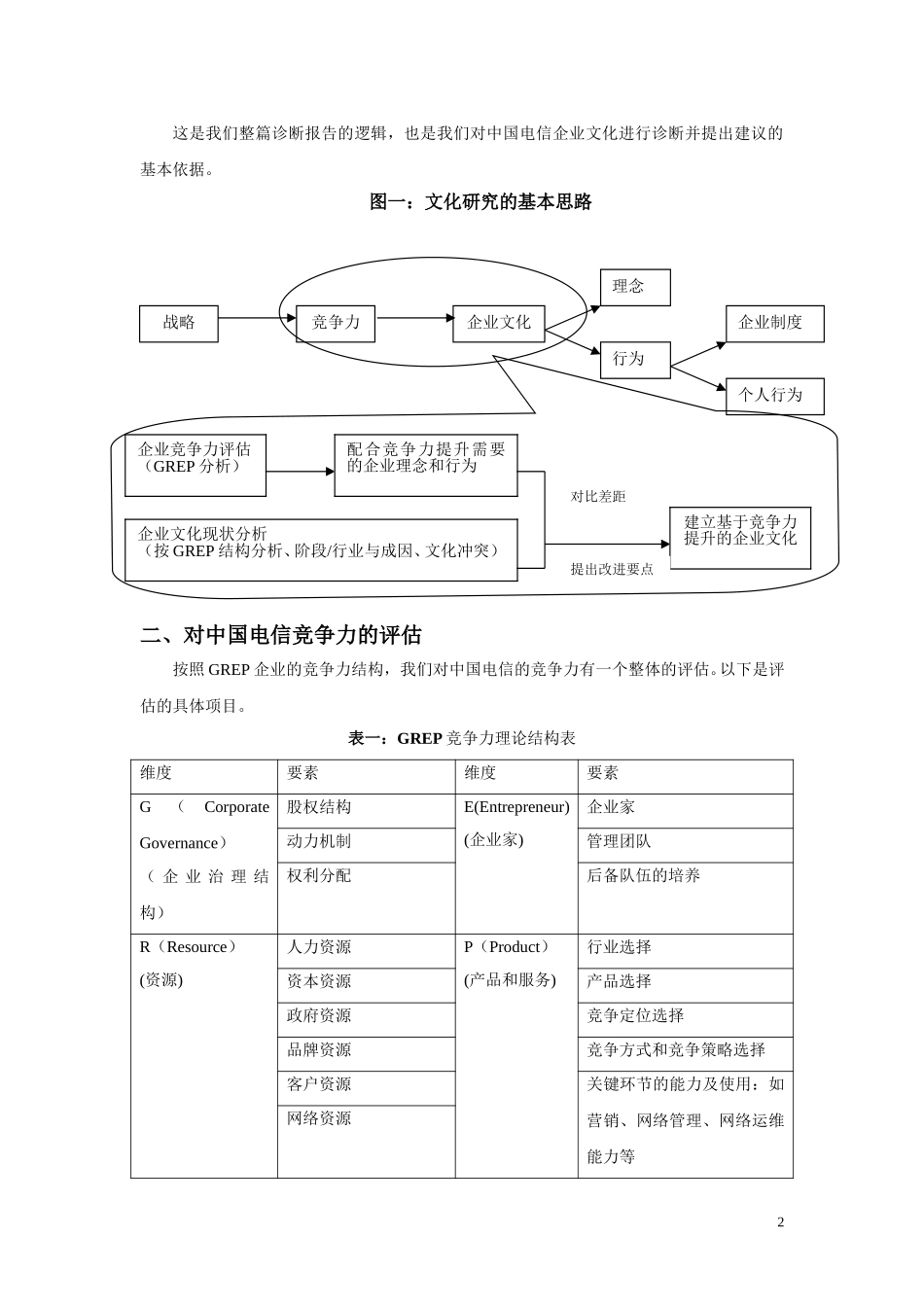 中国电信企业文化诊断报告（第二稿）.doc_第2页