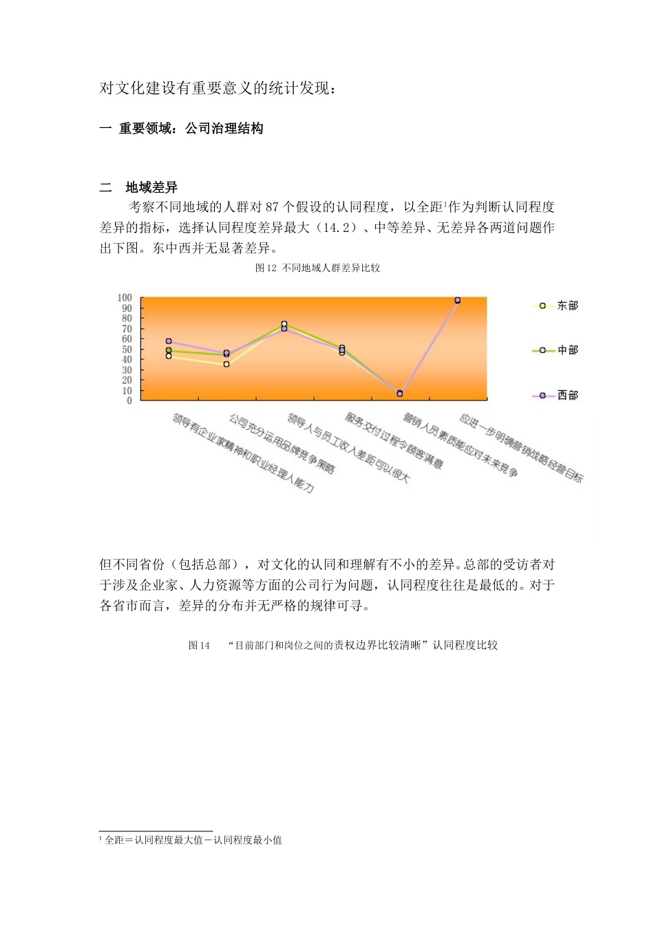 对文化建设有主要意义的统计发现1.doc_第1页