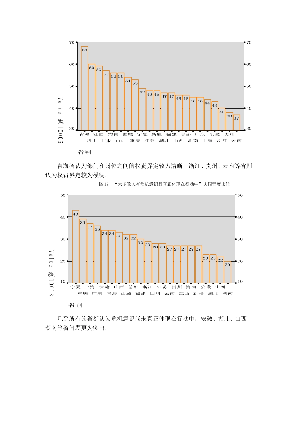 对文化建设有主要意义的统计发现1.doc_第2页