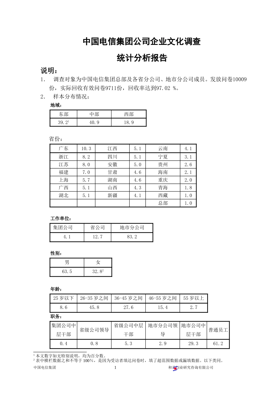 统计分析报告(初稿).doc_第1页