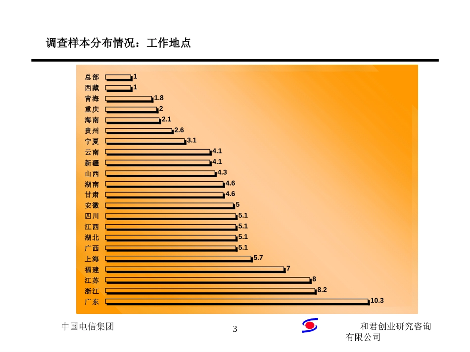 省份分类文字.ppt_第3页
