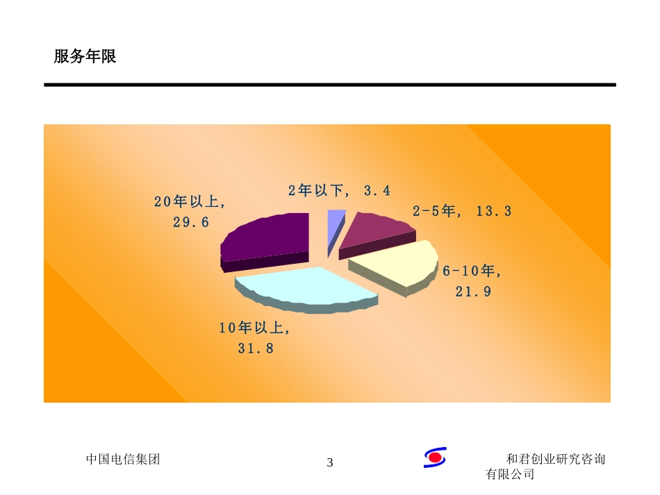 统计分析(服务年限为背景）new.ppt_第3页