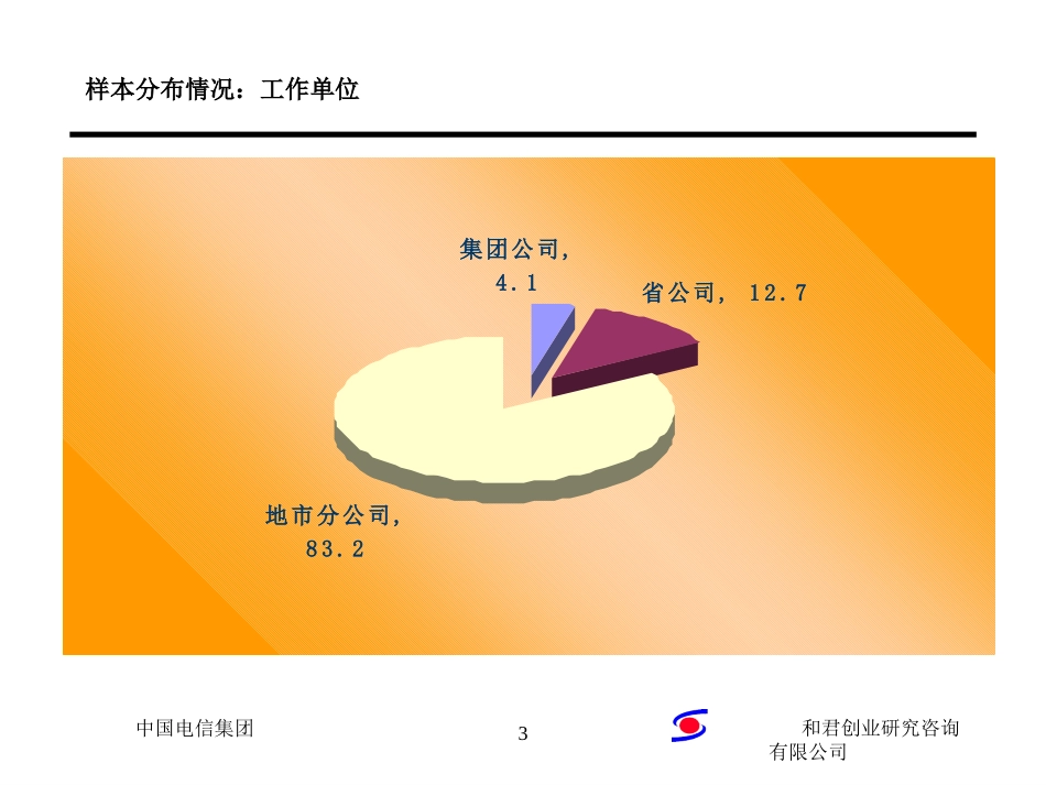 工作单位分类文字.ppt_第3页