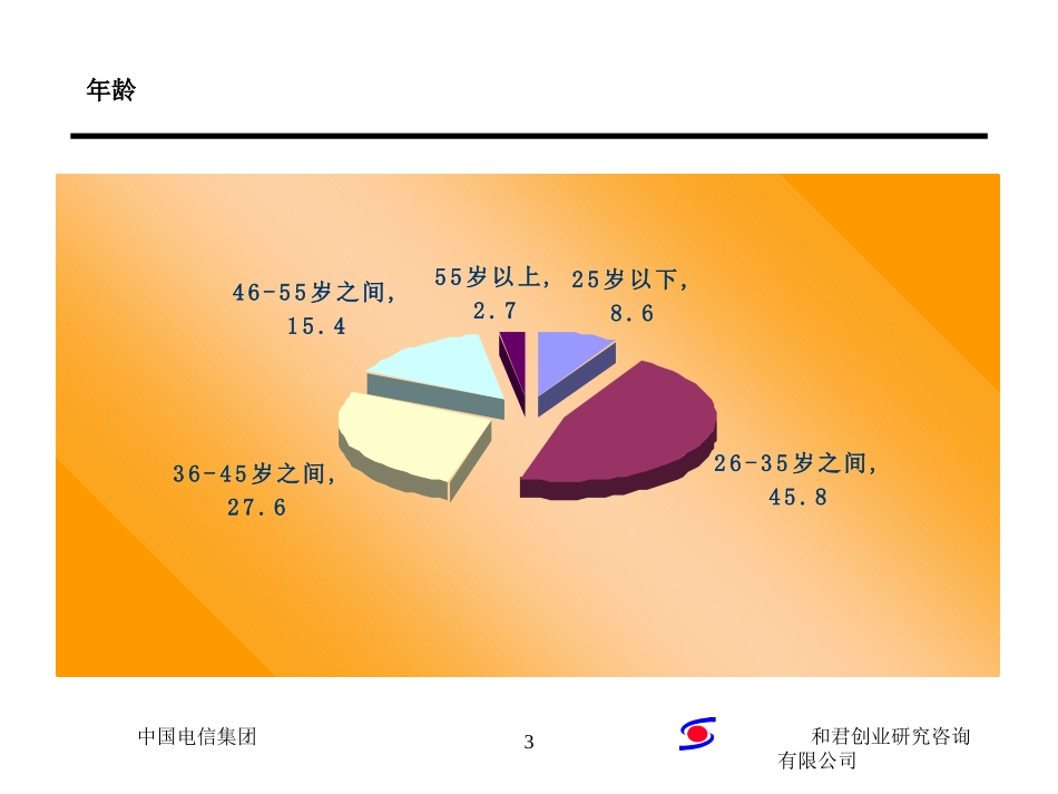 统计分析(年龄为背景）new.ppt_第3页