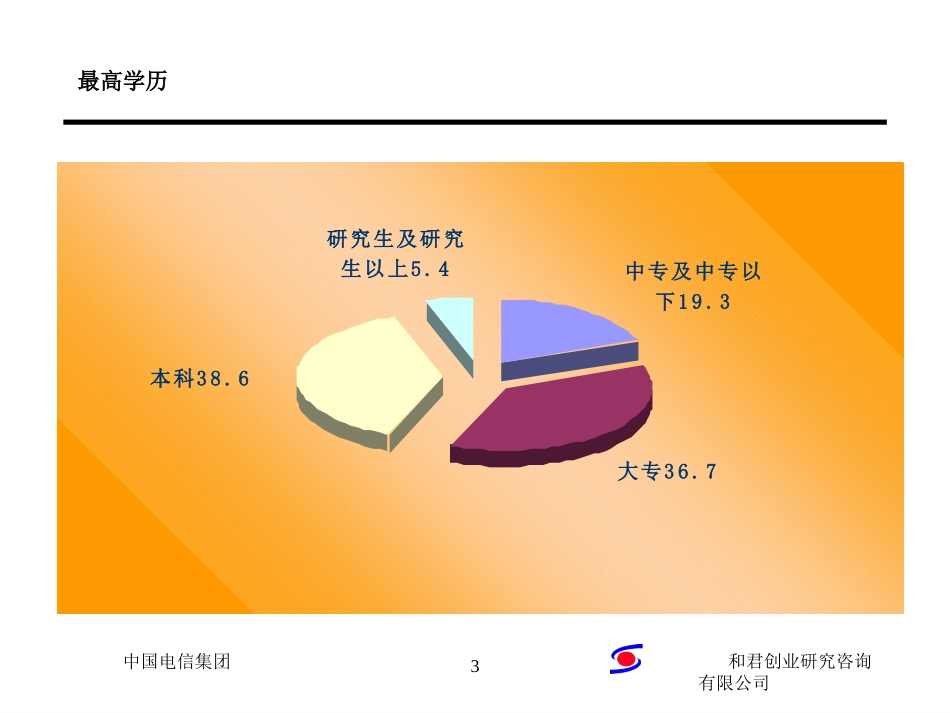 统计分析(最高学历为背景）new.ppt_第3页