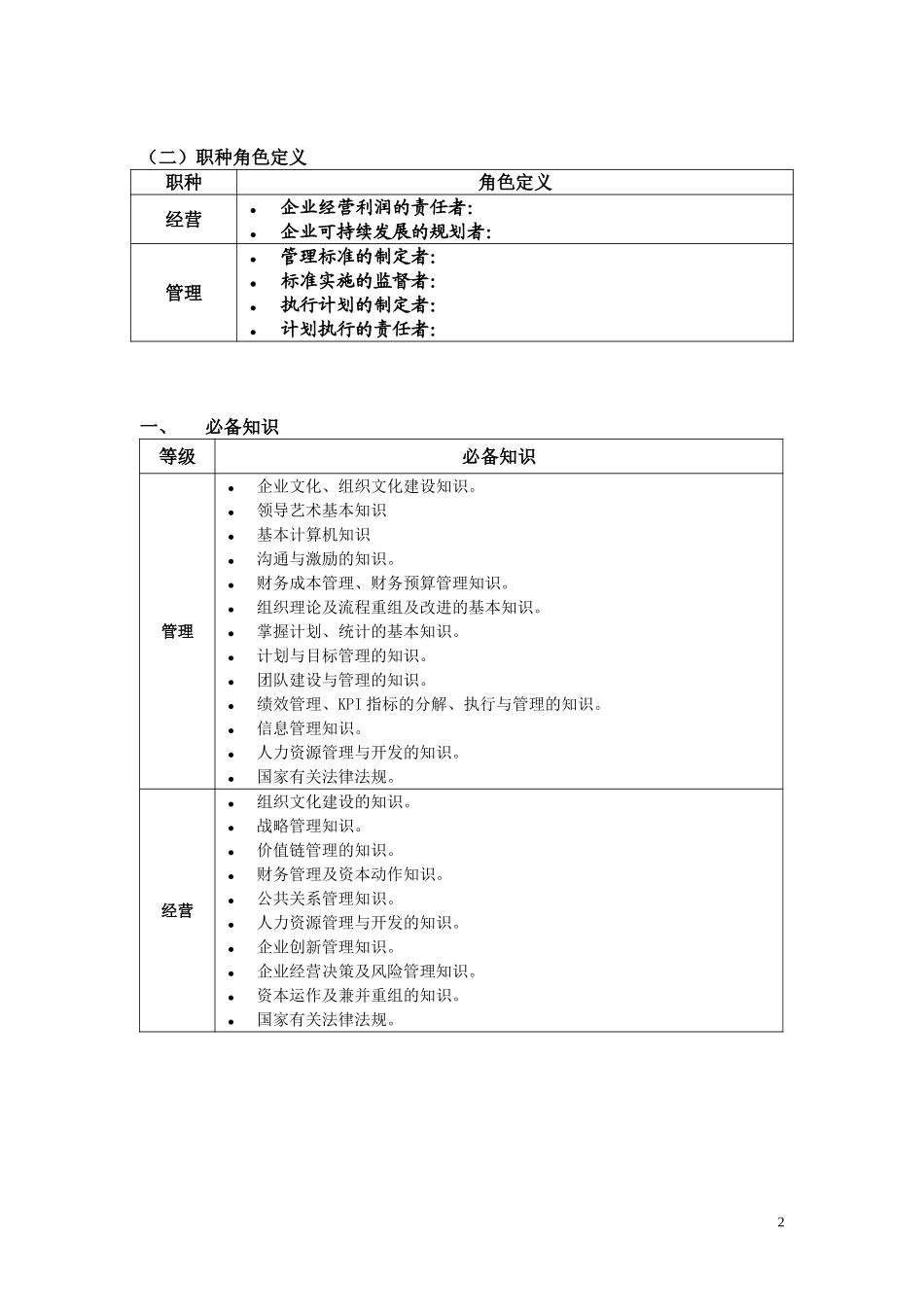 管理类任职资格标准.doc_第2页