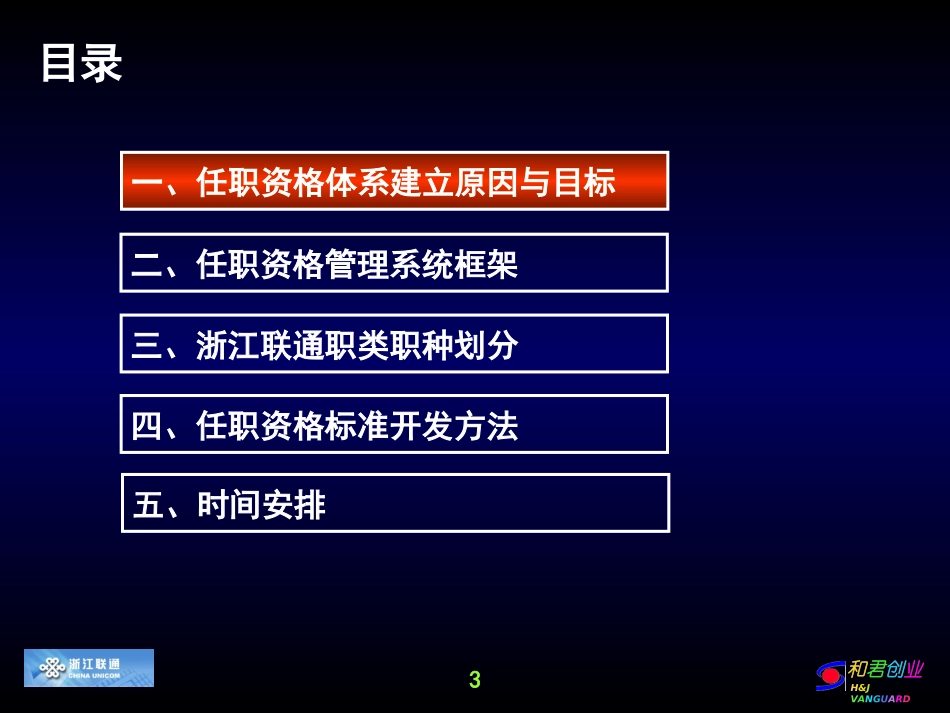 浙江联通任职资格体系方案设计与任职资格标准编写培训.ppt_第3页