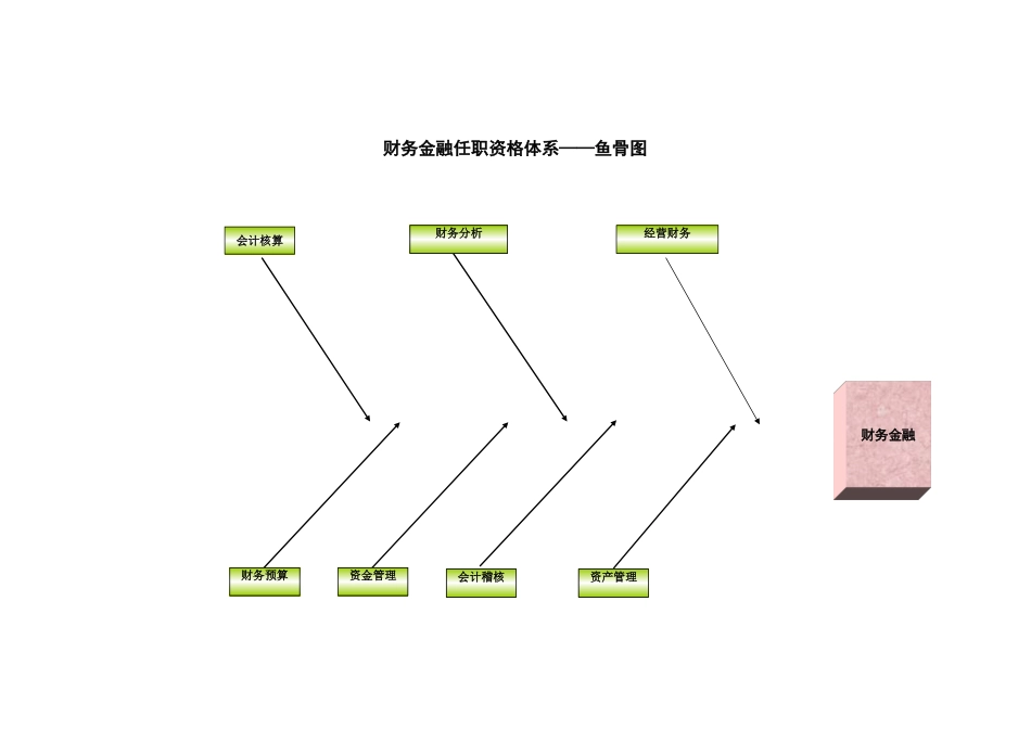 浙江联通任职资格标准 (1).xls_第2页