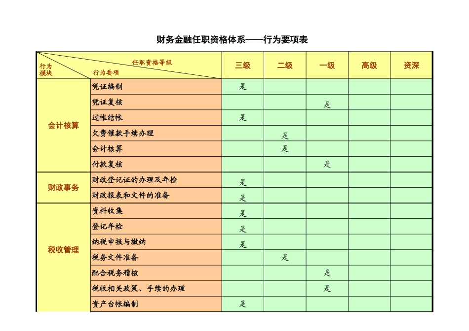浙江联通任职资格标准 (1).xls_第3页