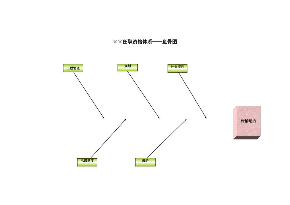 浙江联通任职资格标准 (3).xls_第2页