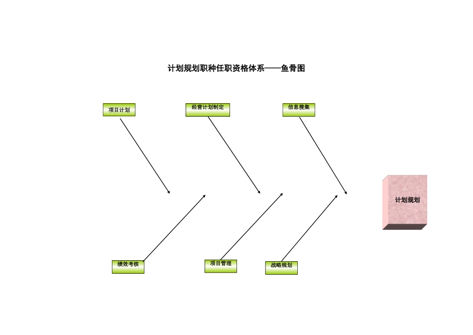 浙江联通任职资格标准 (4).xls_第2页
