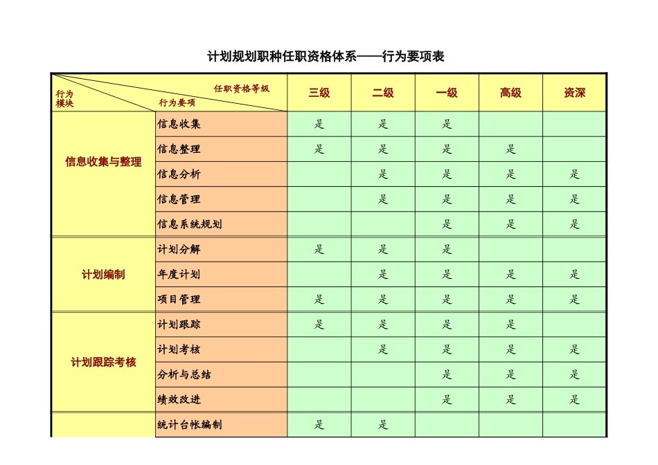 浙江联通任职资格标准 (4).xls_第3页