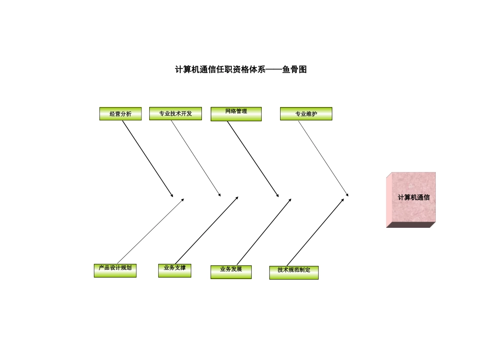 浙江联通任职资格标准 (5).xls_第2页
