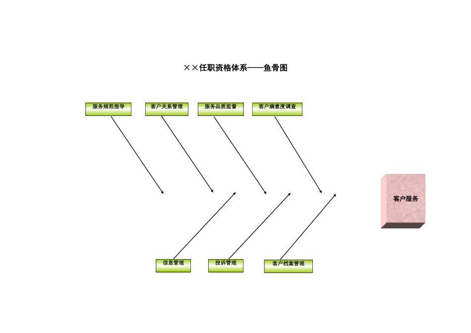 浙江联通任职资格标准 (6).xls_第2页