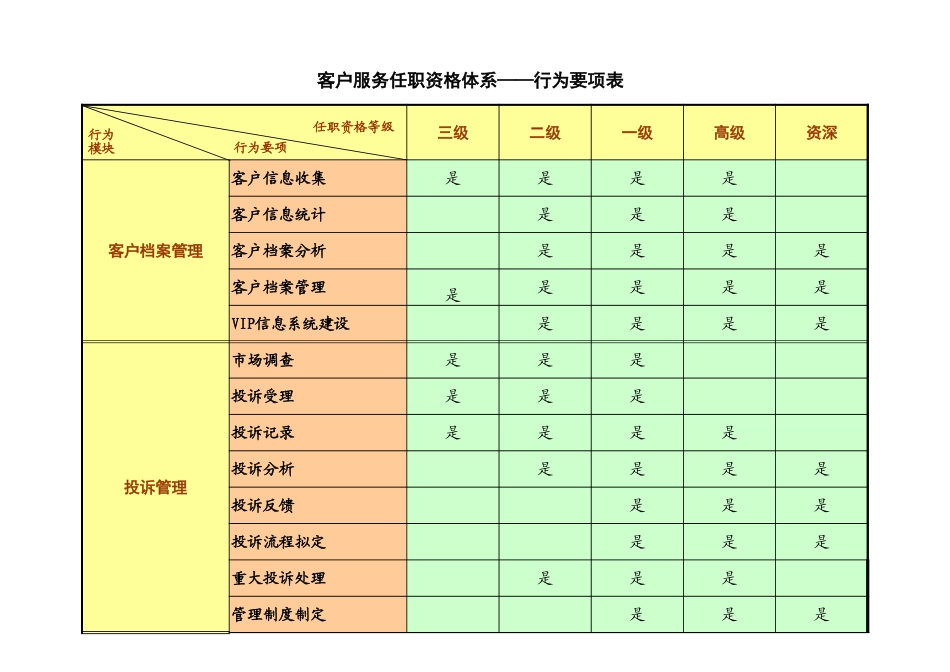 浙江联通任职资格标准 (6).xls_第3页