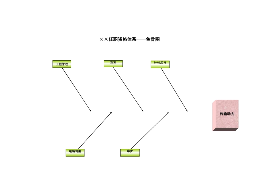 浙江联通任职资格标准修订版 (1).xls_第2页