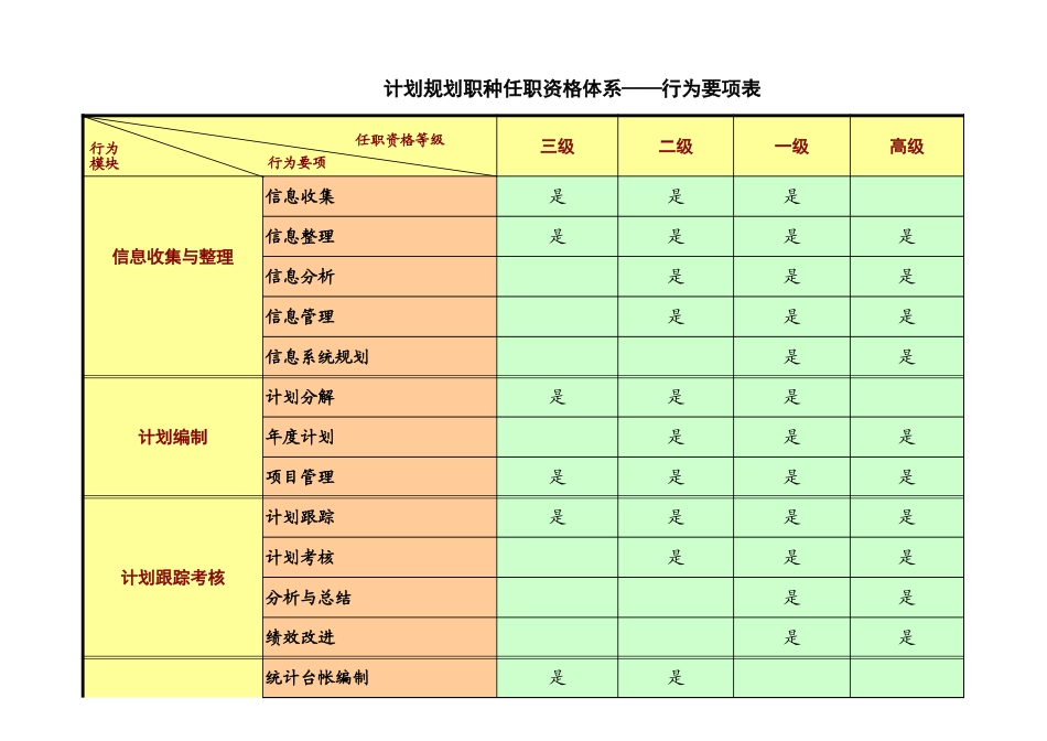 浙江联通任职资格标准修订版 (2).xls_第3页