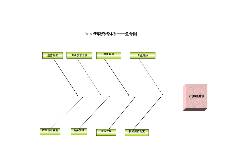 浙江联通任职资格标准修订版 (3).xls_第2页