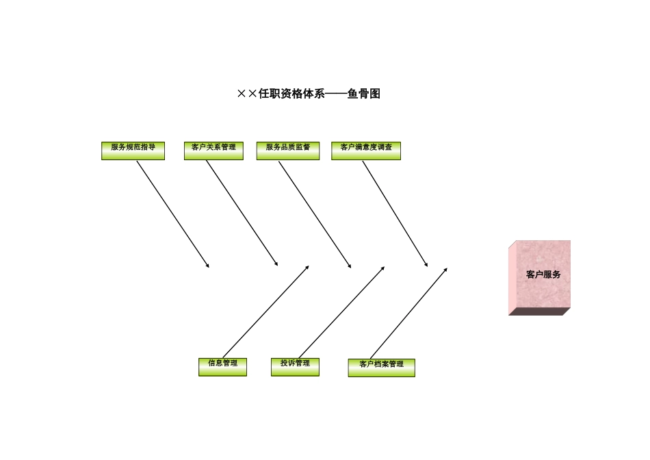浙江联通任职资格标准修订版 (4).xls_第2页