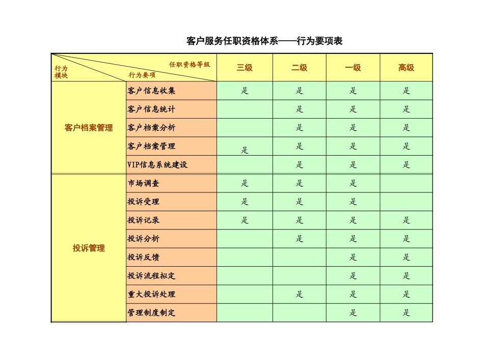 浙江联通任职资格标准修订版 (4).xls_第3页