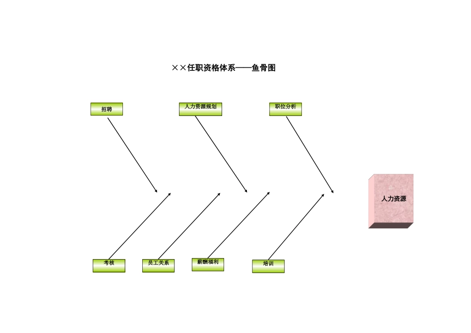浙江联通任职资格标准修订版 (5).xls_第2页