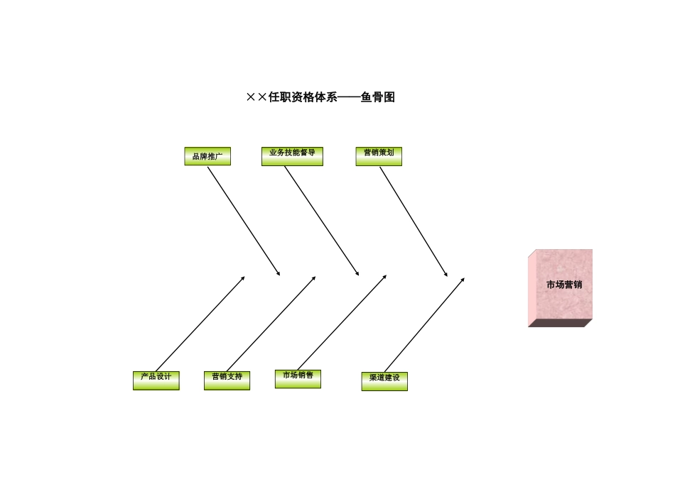 浙江联通任职资格标准修订版 (6).xls_第2页