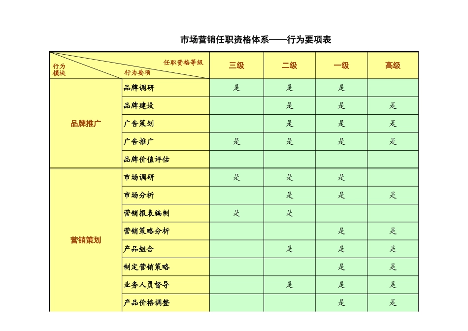 浙江联通任职资格标准修订版 (6).xls_第3页