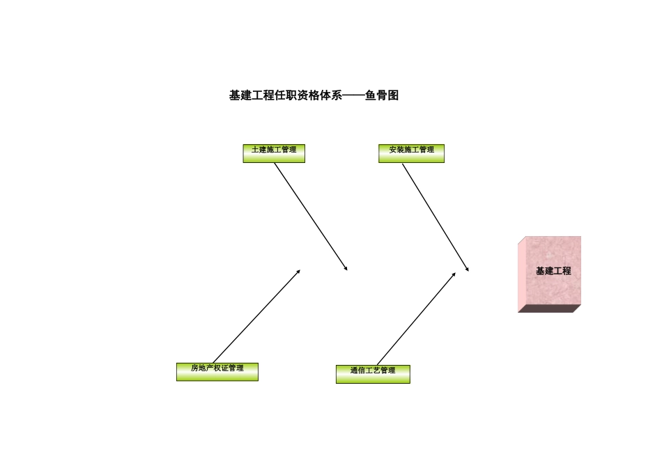 浙江联通任职资格标准修订版 (7).xls_第2页