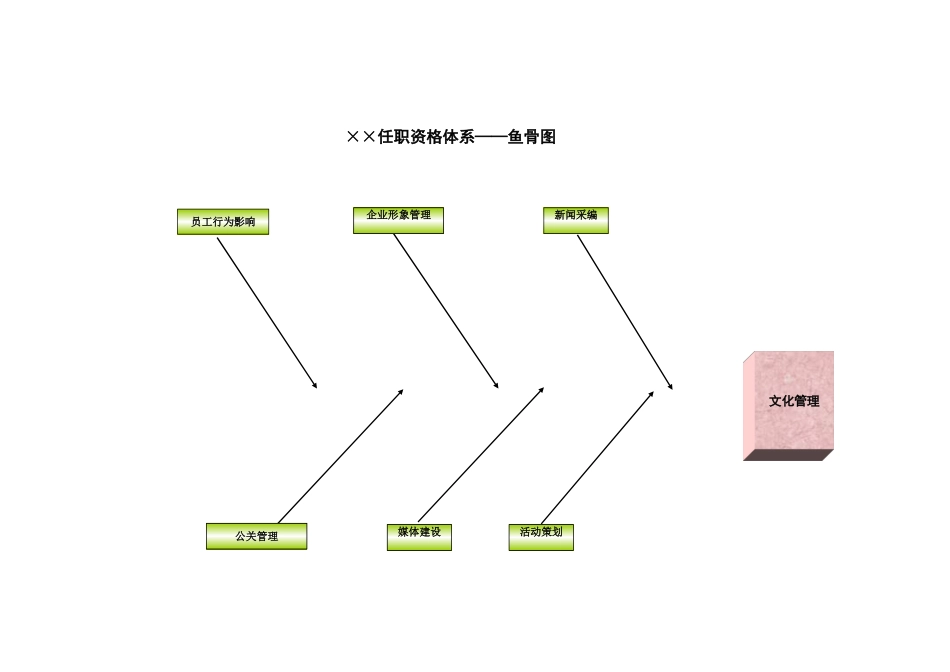 浙江联通任职资格标准修订版 (8).xls_第2页
