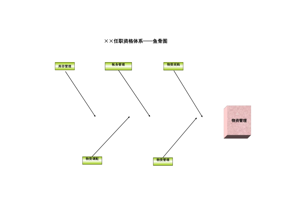 浙江联通任职资格标准修订版 (9).xls_第2页