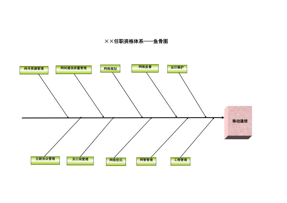 浙江联通任职资格标准修订版 (10).xls_第2页