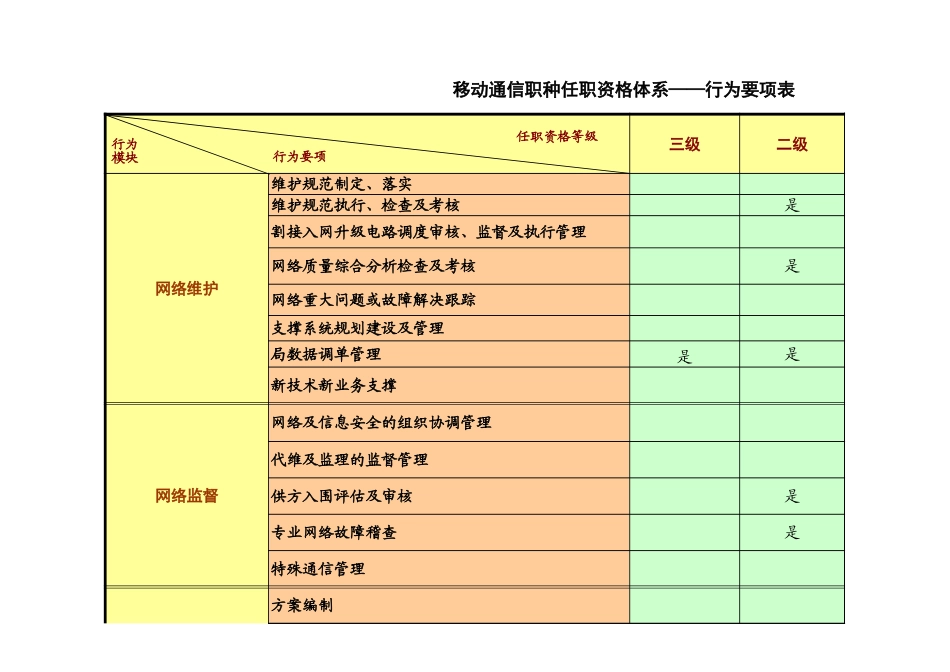 浙江联通任职资格标准修订版 (10).xls_第3页