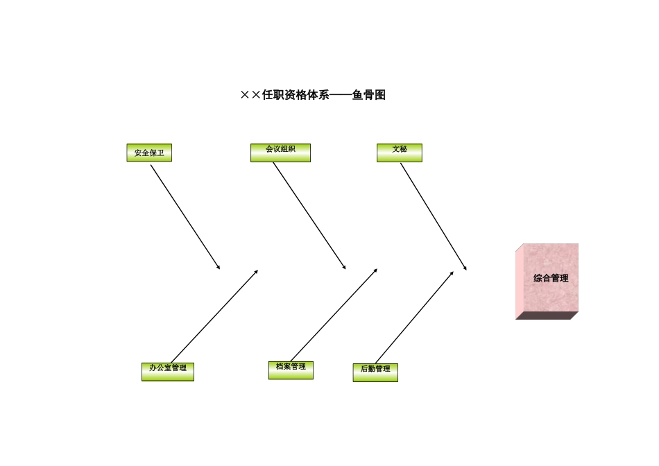 浙江联通任职资格标准修订版 (11).xls_第2页