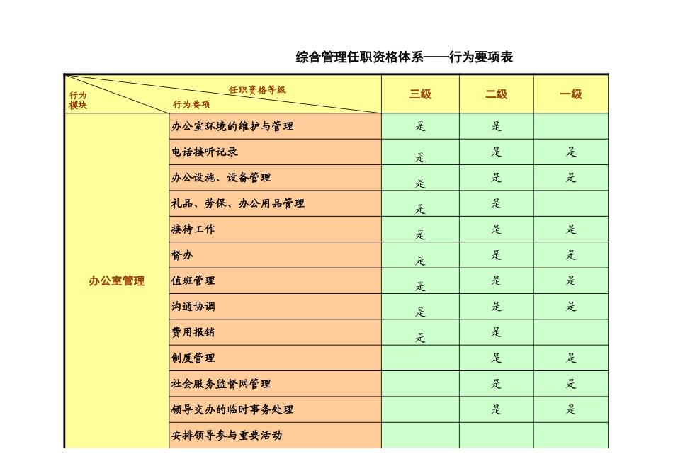 浙江联通任职资格标准修订版 (11).xls_第3页