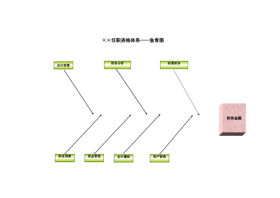 浙江联通任职资格标准修订版 (12).xls_第2页