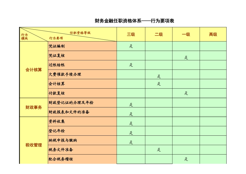 浙江联通任职资格标准修订版 (12).xls_第3页