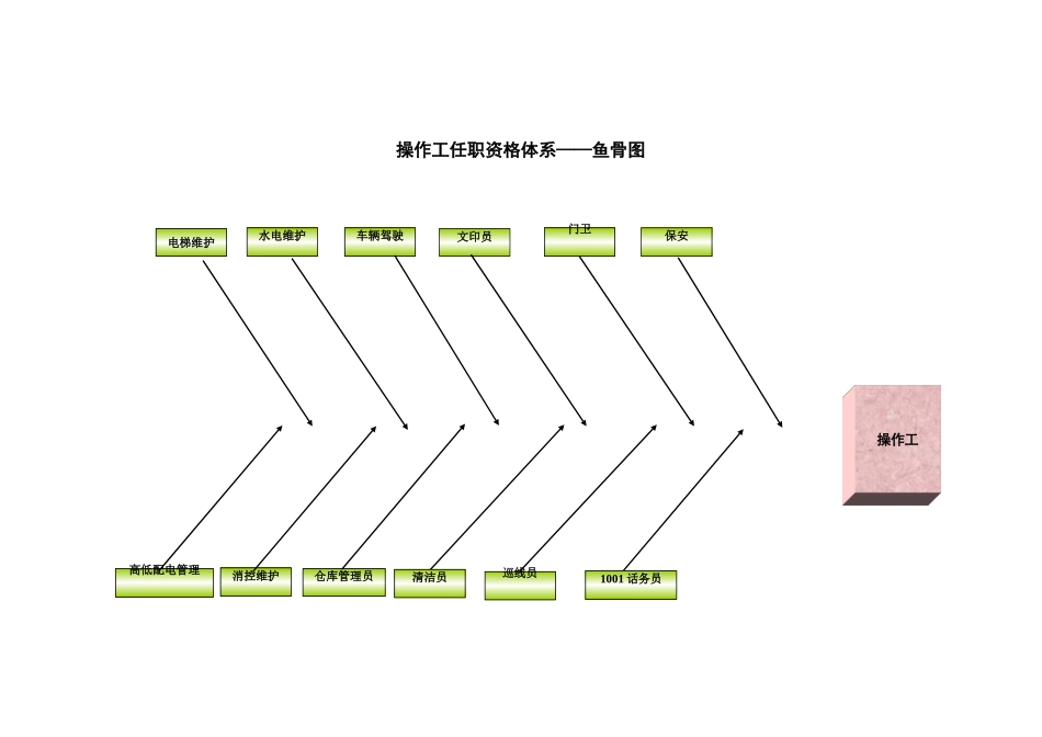 浙江联通任职资格标准修订版 (13).xls_第2页