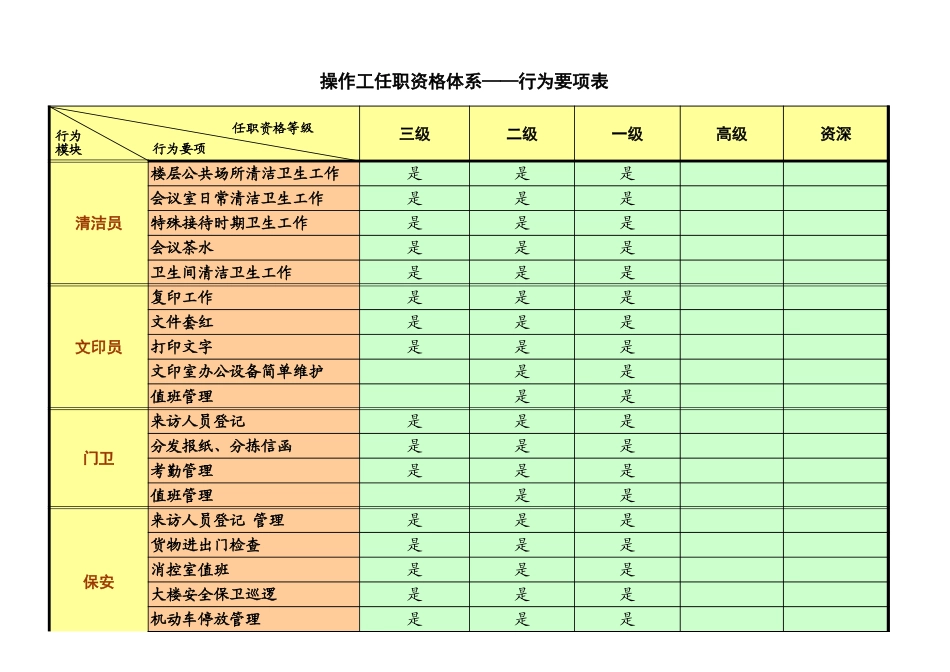 浙江联通任职资格标准修订版 (13).xls_第3页