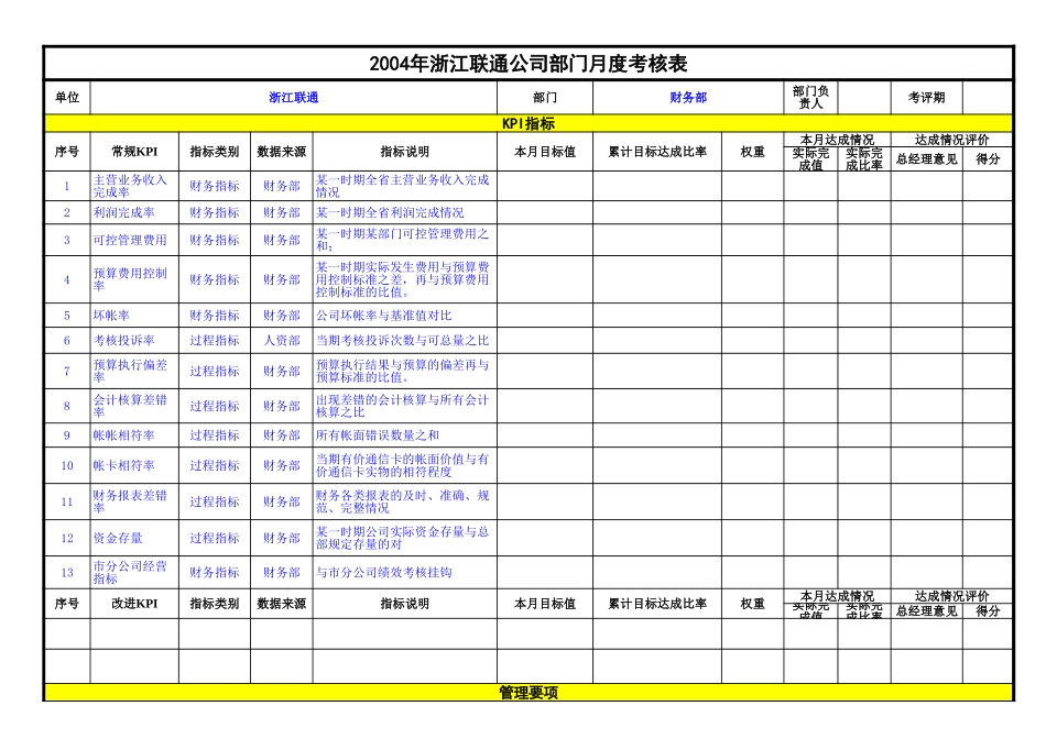部门绩效考核表.xls_第1页