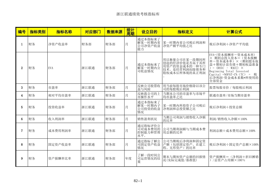 浙江联通考核指标库.xls_第1页