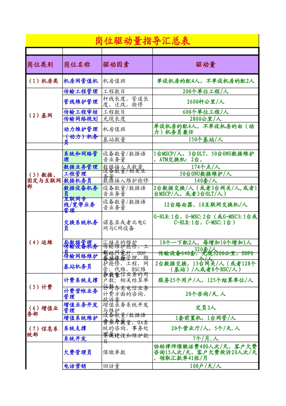 岗位驱动量汇总表.xls_第1页