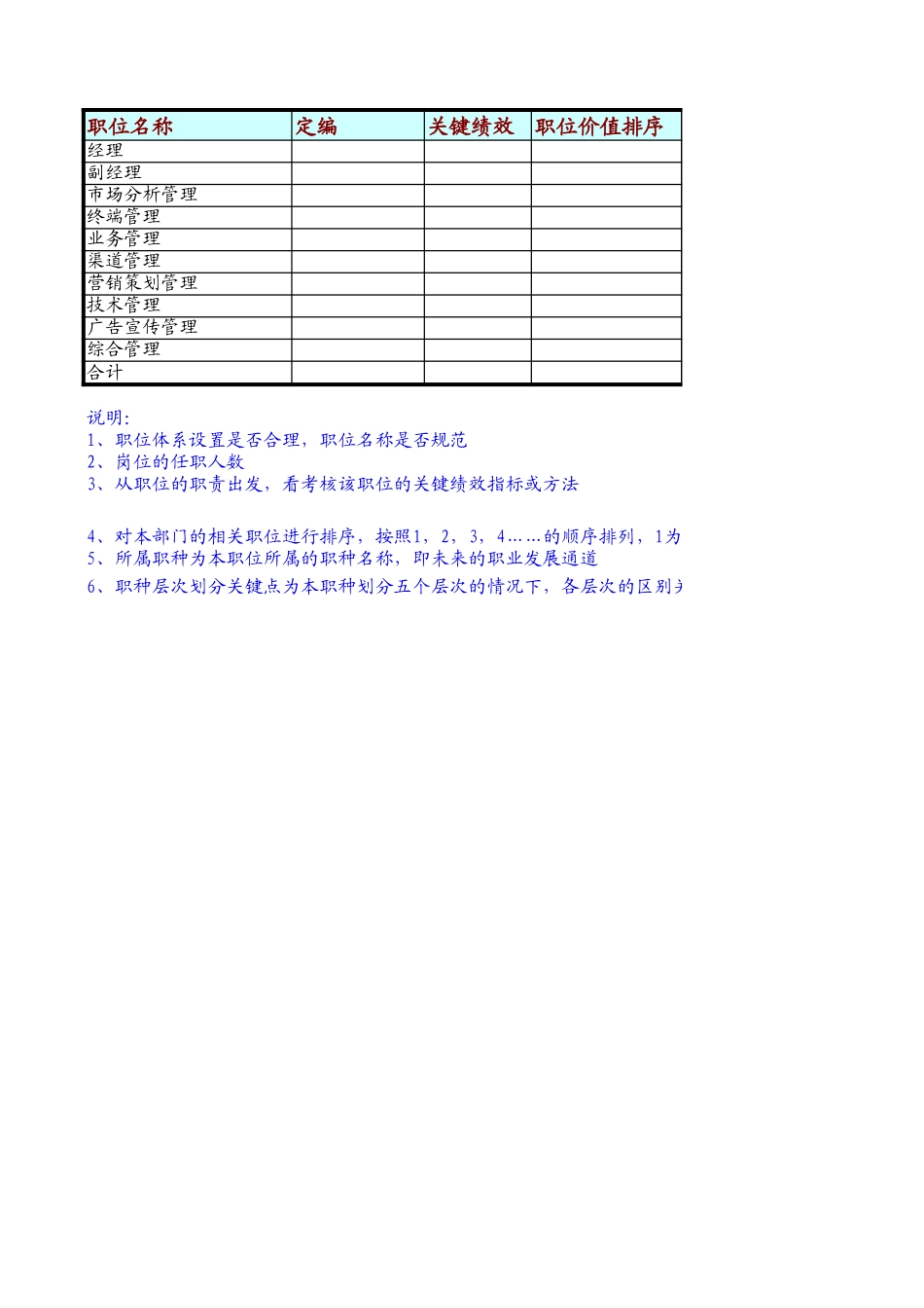 定岗定编与职位说明书-综合市场部 (1).xls_第1页