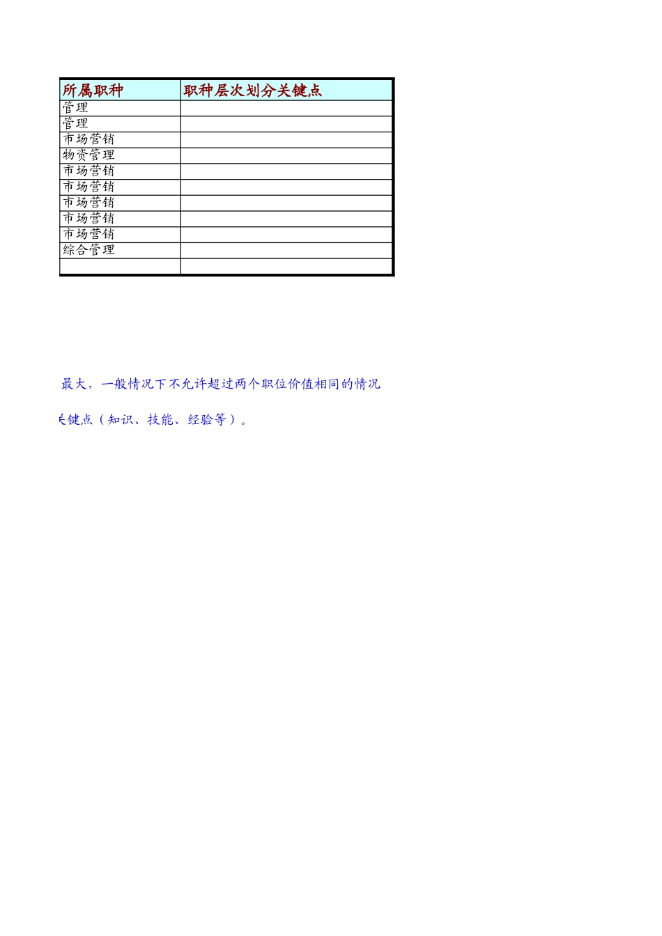 定岗定编与职位说明书-综合市场部 (1).xls_第2页