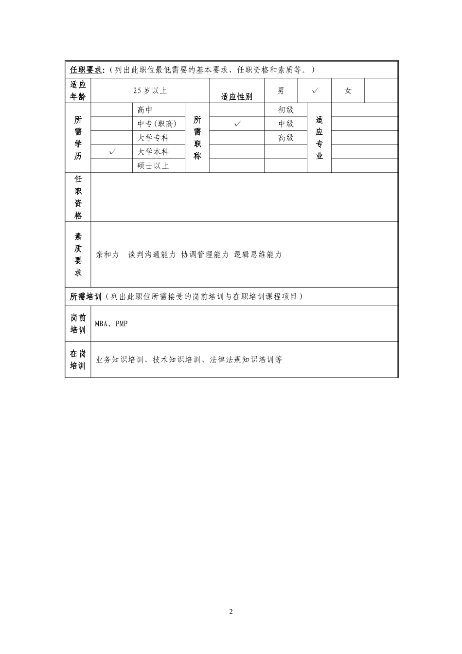 定岗定编与职位说明书-综合市场部 (9).doc_第2页