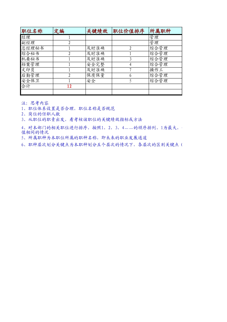定岗定编与职位说明书-综合部 (1).xls_第1页