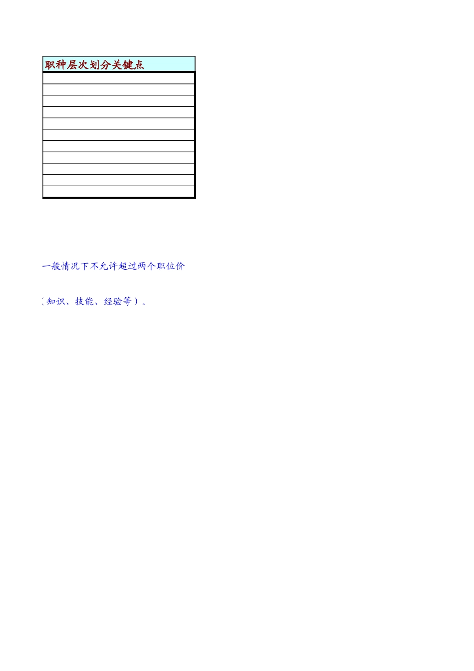 定岗定编与职位说明书-综合部 (1).xls_第2页